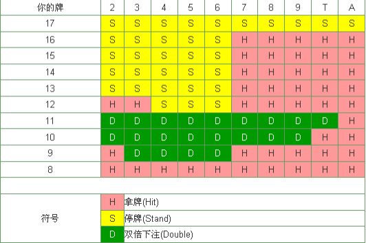 21點算牌程式帶飛過五關？輕鬆壓低莊家優勢！