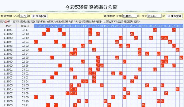 真有今彩539分析必中法？下期預測號碼全命中！